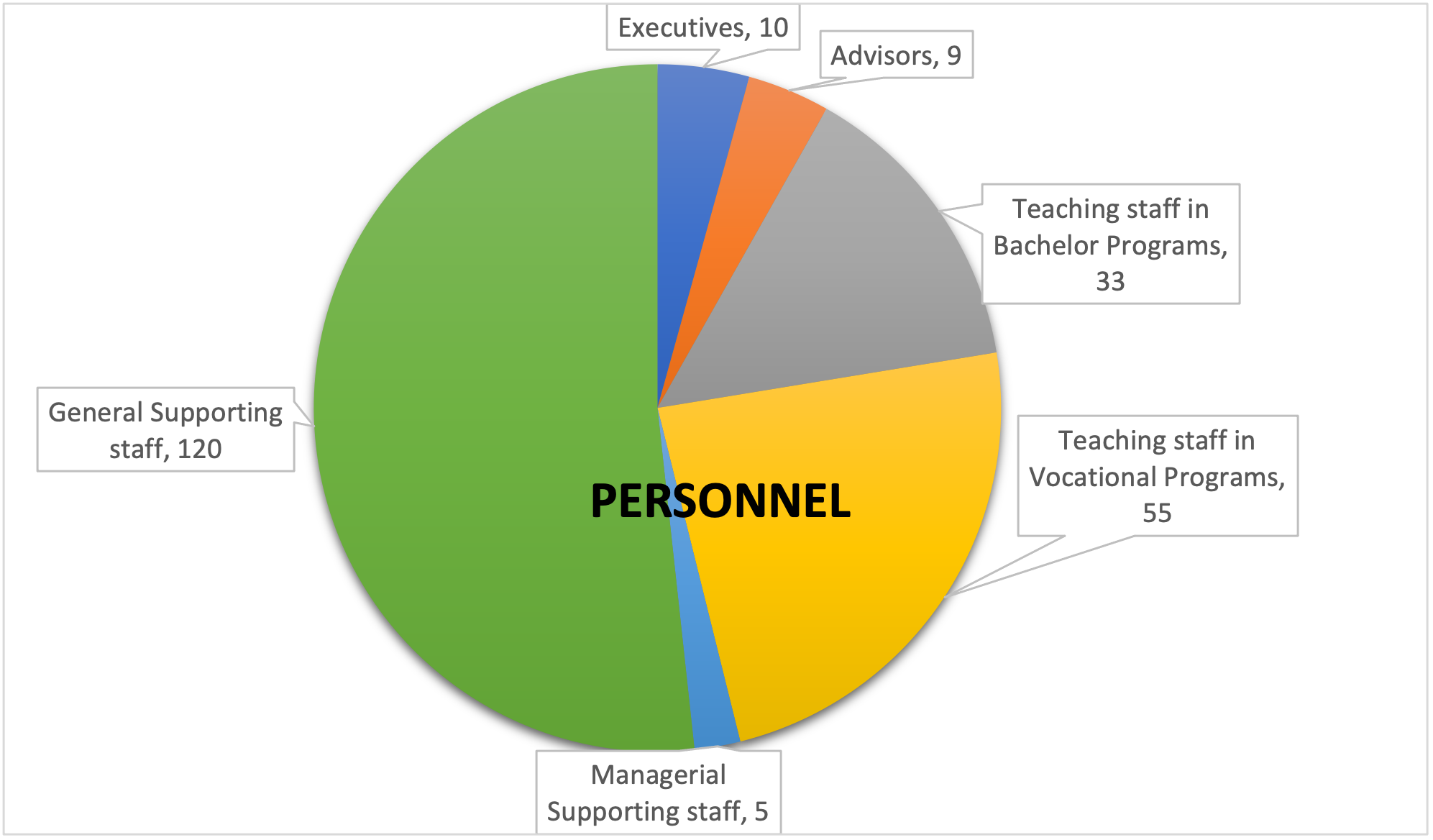 Facts & Figures Facts & Figures — 5 July 2026 — Chitralada Technology Institute CDTI